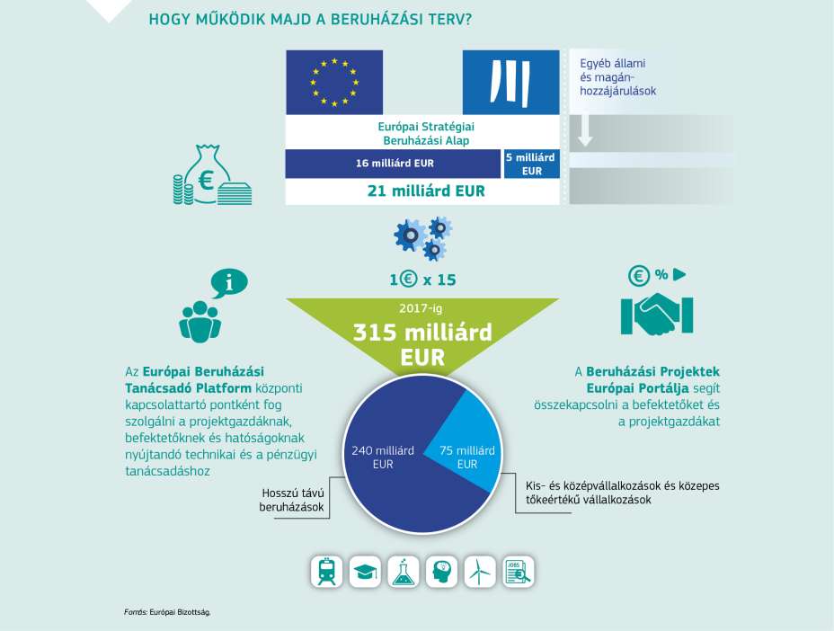 HOGY MŰKÖDIK MAJD A BERUHÁZÁSI TERV?