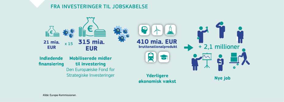 FRA INVESTERINGER TIL JOBSKABELSE