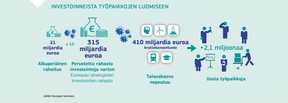 INVESTOINNEISTA TYÖPAIKKOJEN LUOMISEEN