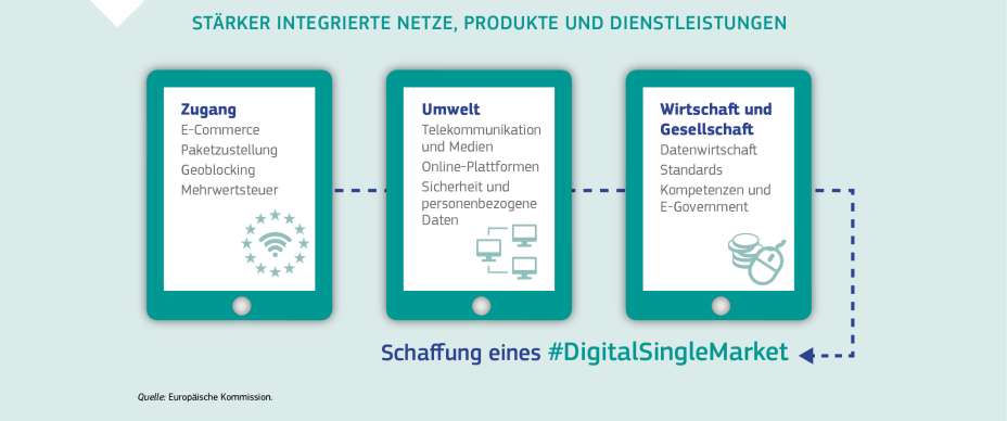 STÄRKER INTEGRIERTE NETZE, PRODUKTE UND DIENSTLEISTUNGEN