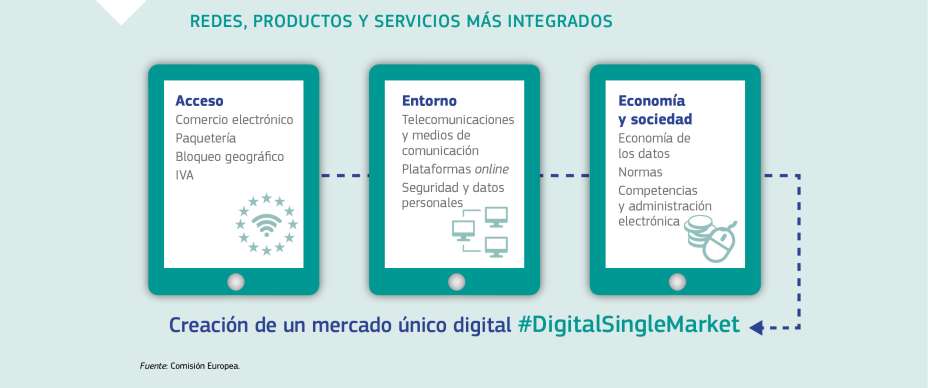 REDES, PRODUCTOS Y SERVICIOS MÁS INTEGRADOS