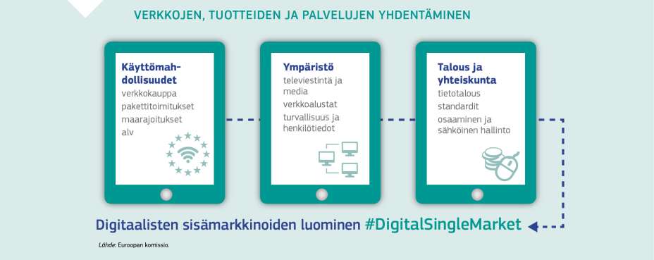 VERKKOJEN, TUOTTEIDEN JA PALVELUJEN YHDENTÄMINEN
