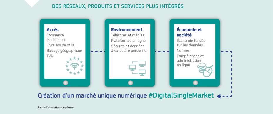 DES RÉSEAUX, PRODUITS ET SERVICES PLUS INTÉGRÉS