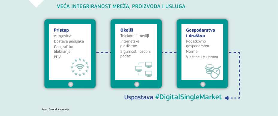 VEĆA INTEGRIRANOST MREŽA, PROIZVODA I USLUGA