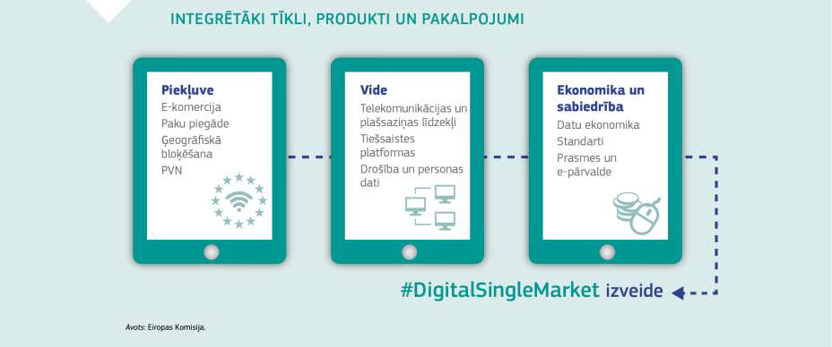 INTEGRĒTĀKI TĪKLI, PRODUKTI UN PAKALPOJUMI