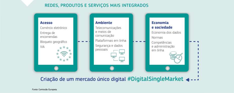 REDES, PRODUTOS E SERVIÇOS MAIS INTEGRADOS