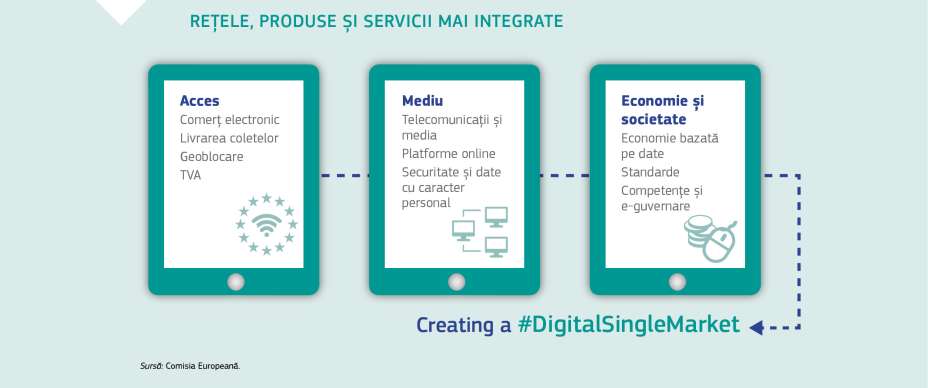 REȚELE, PRODUSE ȘI SERVICII MAI INTEGRATE