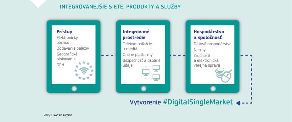 INTEGROVANEJŠIE SIETE, PRODUKTY A SLUŽBY