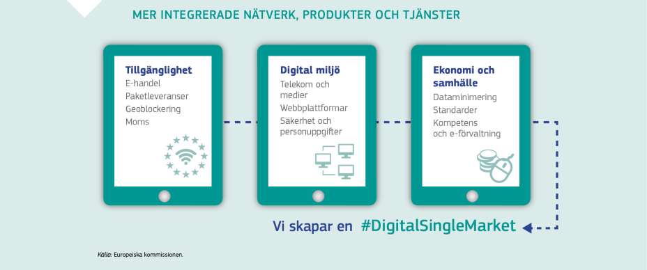 MER INTEGRERADE NÄTVERK, PRODUKTER OCH TJÄNSTER