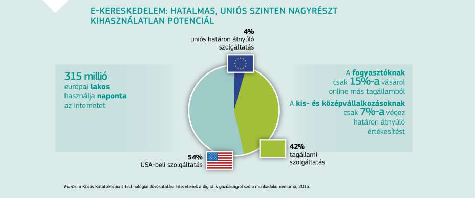 Az online csatlakozási webhelyek valóban működnek-e