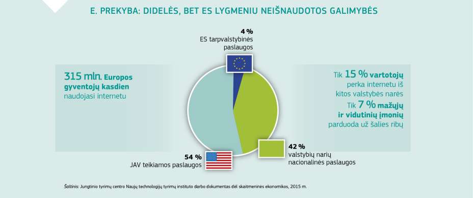 E. PREKYBA: DIDELĖS, BET ES LYGMENIU NEIŠNAUDOTOS GALIMYBĖS