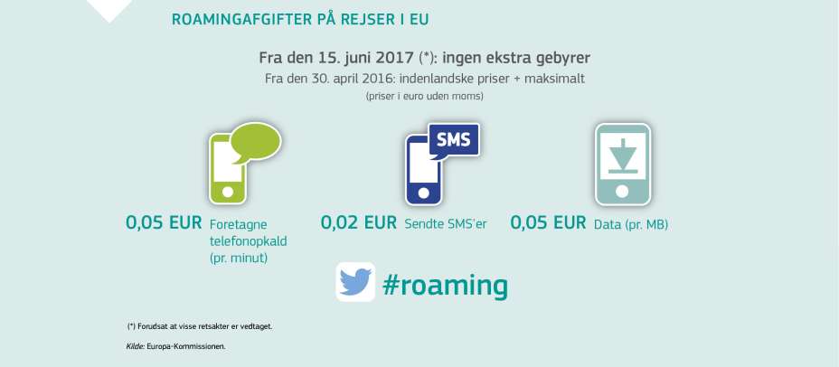 ROAMINGAFGIFTER PÅ REJSER I EU