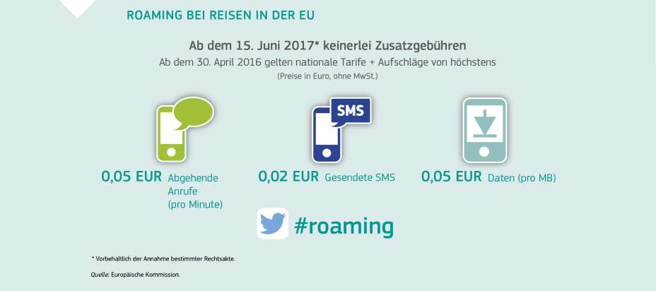 ROAMING BEI REISEN IN DER EU