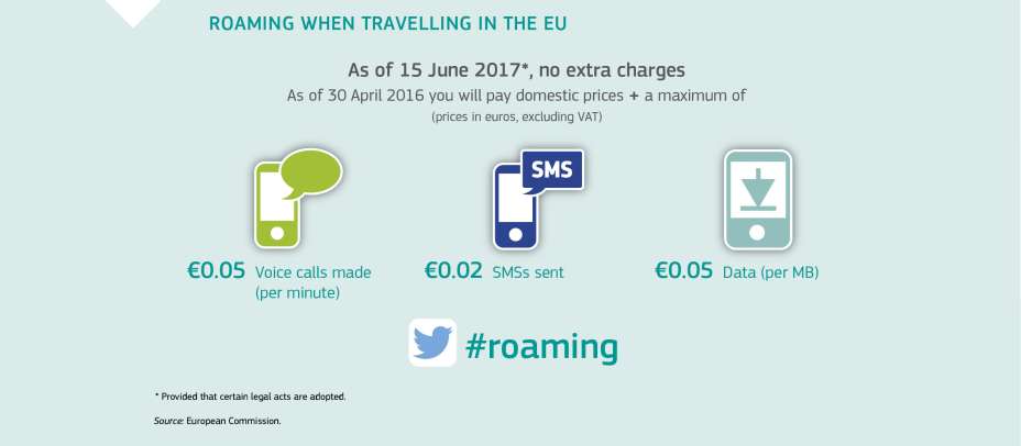 ROAMING WHEN TRAVELLING IN THE EU