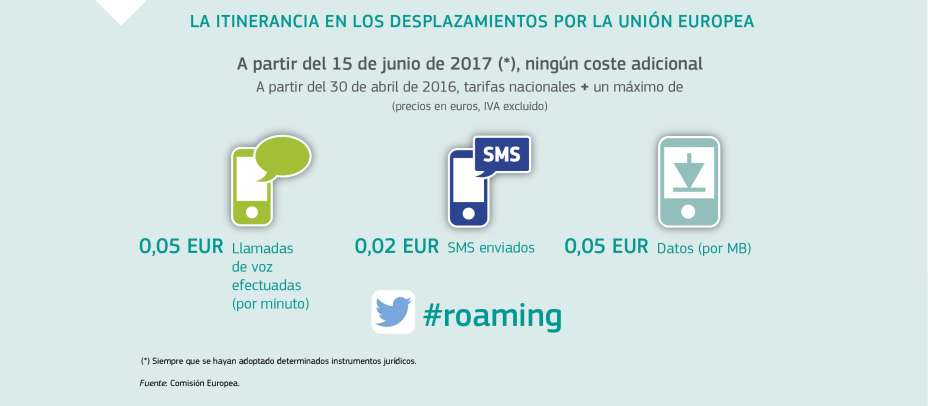 LA ITINERANCIA EN LOS DESPLAZAMIENTOS POR LA UNIÓN EUROPEA