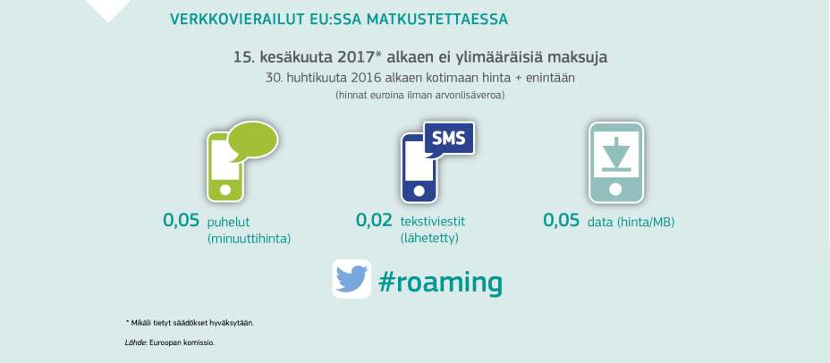 VERKKOVIERAILUT EU:SSA MATKUSTETTAESSA