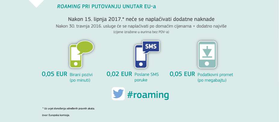 ROAMING PRI PUTOVANJU UNUTAR EU-a ROAMING PRI PUTOVANJU UNUTAR EU-a