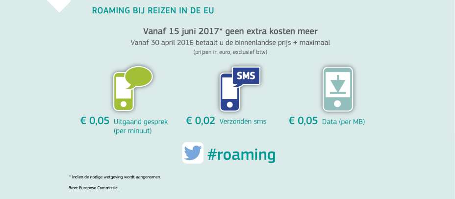 IR-ROAMING META DAK LI JKUN JIVVJAĠĠA FL-UE