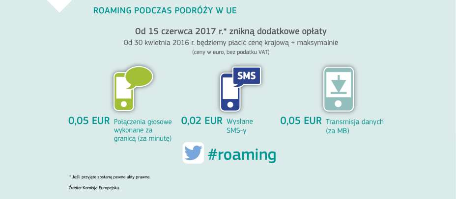 ROAMING PODCZAS PODRÓŻY W UE