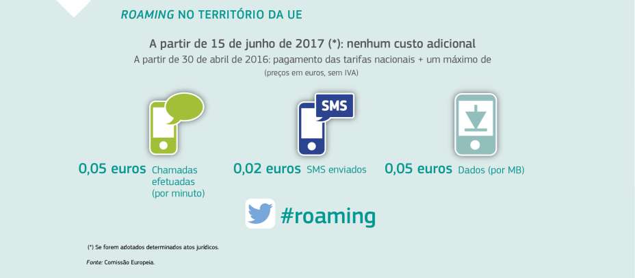 ROAMING NO TERRITÓRIO DA UE