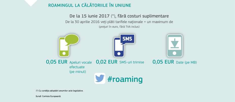 ROAMINGUL LA CĂLĂTORIILE ÎN UNIUNE