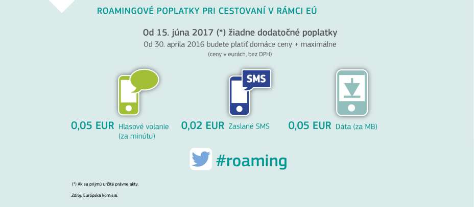 ROAMINGOVÉ POPLATKY PRI CESTOVANÍ V RÁMCI EÚ