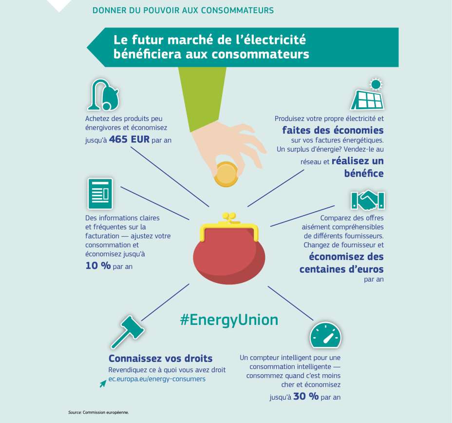 DONNER DU POUVOIR AUX CONSOMMATEURS DONNER DU POUVOIR AUX CONSOMMATEURS