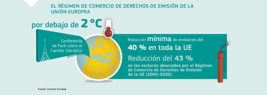 EL RÉGIMEN DE COMERCIO DE DERECHOS DE EMISIÓN DE LA UNIÓN EUROPEA