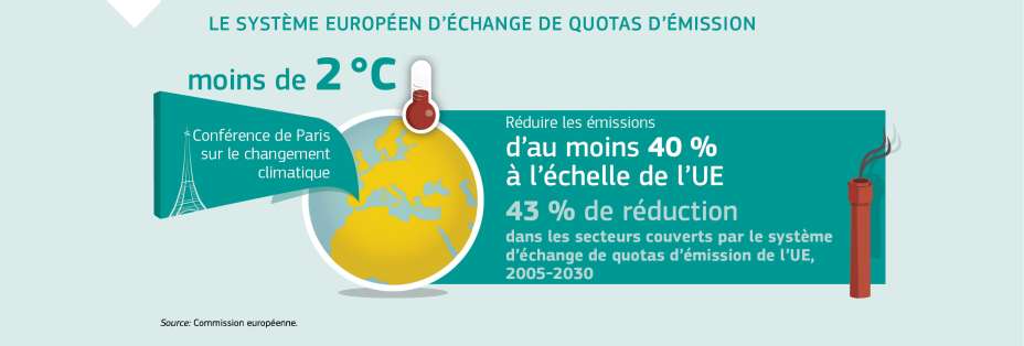 LE SYSTÈME EUROPÉEN D’ÉCHANGE DE QUOTAS D’ÉMISSION