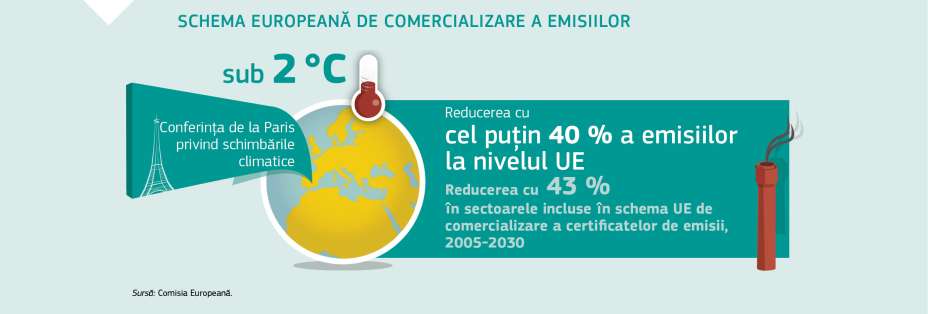 SCHEMA EUROPEANĂ DE COMERCIALIZARE A EMISIILOR