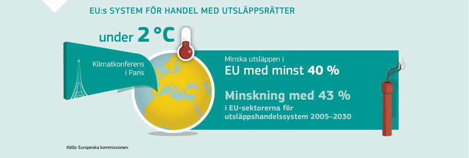 EU:s SYSTEM FÖR HANDEL MED UTSLÄPPSRÄTTER