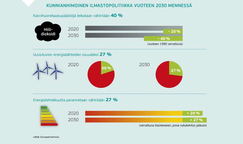 KUNNIANHIMOINEN ILMASTOPOLITIIKKA VUOTEEN 2030 MENNESSÄ