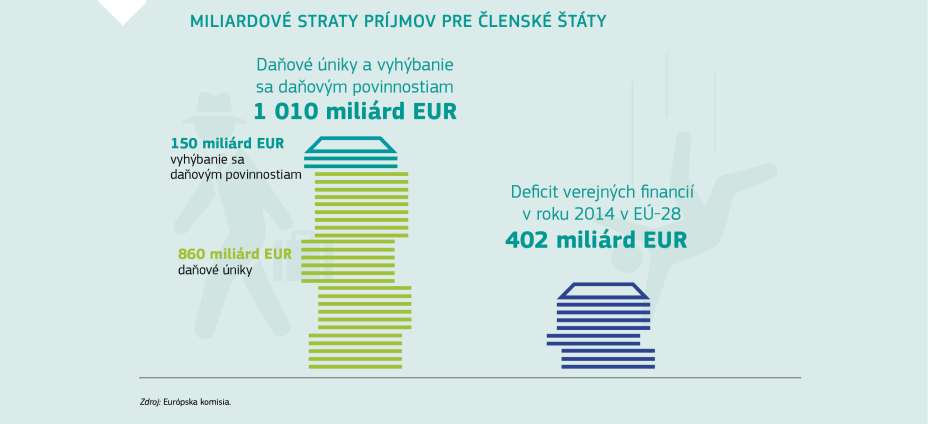MILIARDOVÉ STRATY PRÍJMOV PRE ČLENSKÉ ŠTÁTY