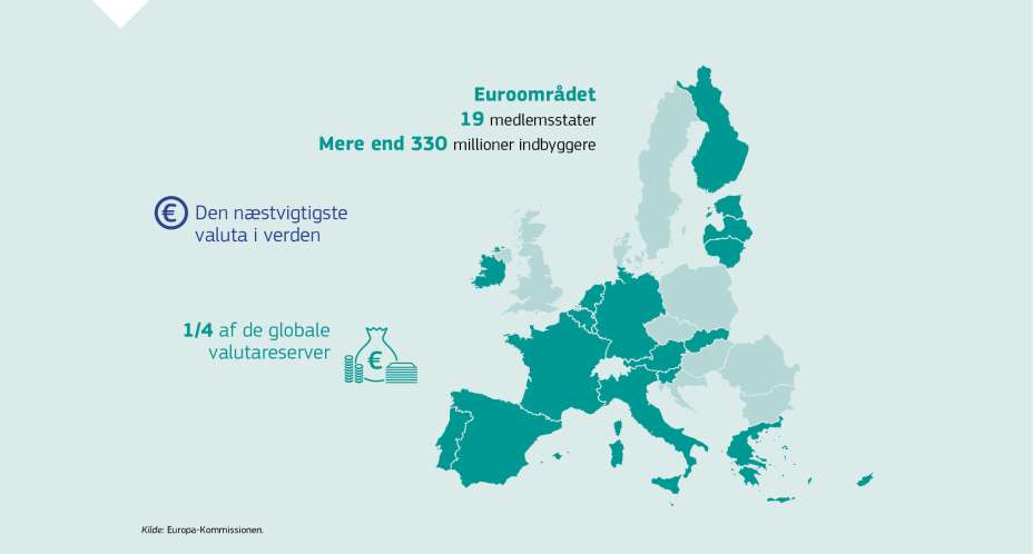 EUROEN ER MERE END BLOT EN VALUTA