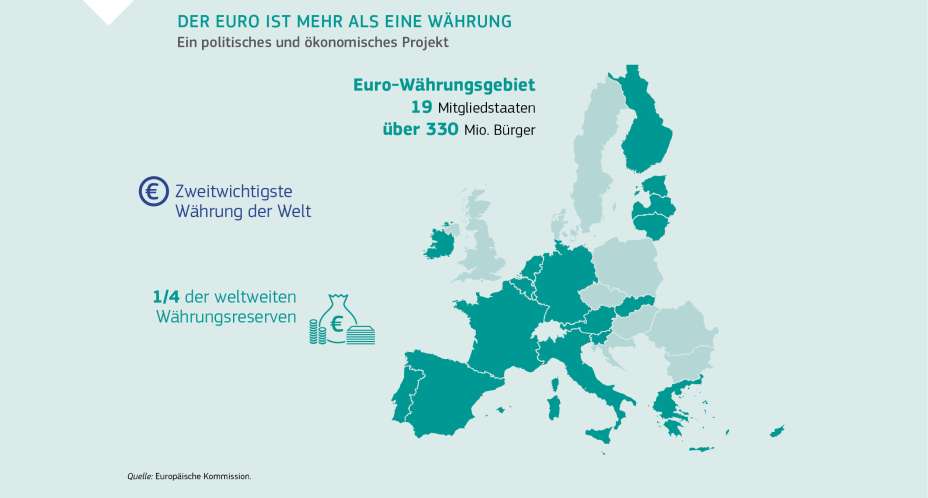 DER EURO IST MEHR ALS EINE WÄHRUNG