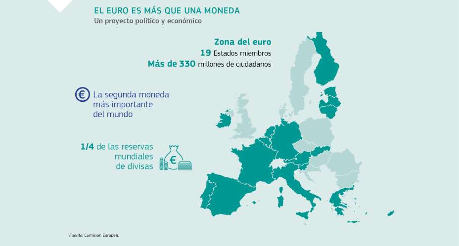 EL EURO ES MÁS QUE UNA MONEDA