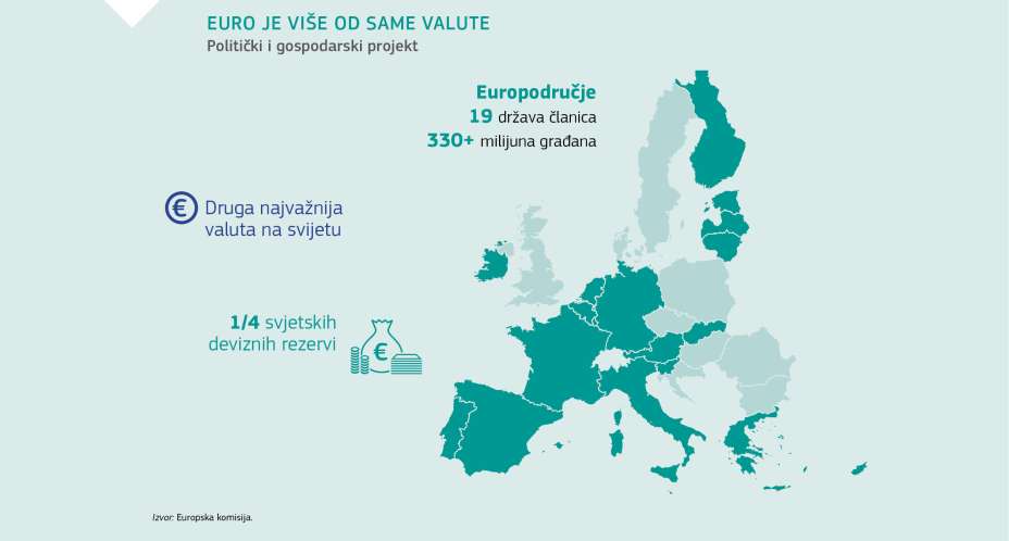 EURO JE VIŠE OD SAME VALUTE EURO JE VIŠE OD SAME VALUTE