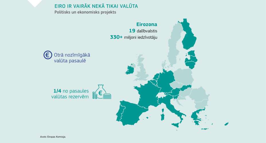 EIRO IR VAIRĀK NEKĀ TIKAI VALŪTA