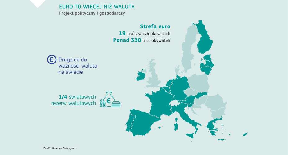 EURO TO WIĘCEJ NIŻ WALUTA
