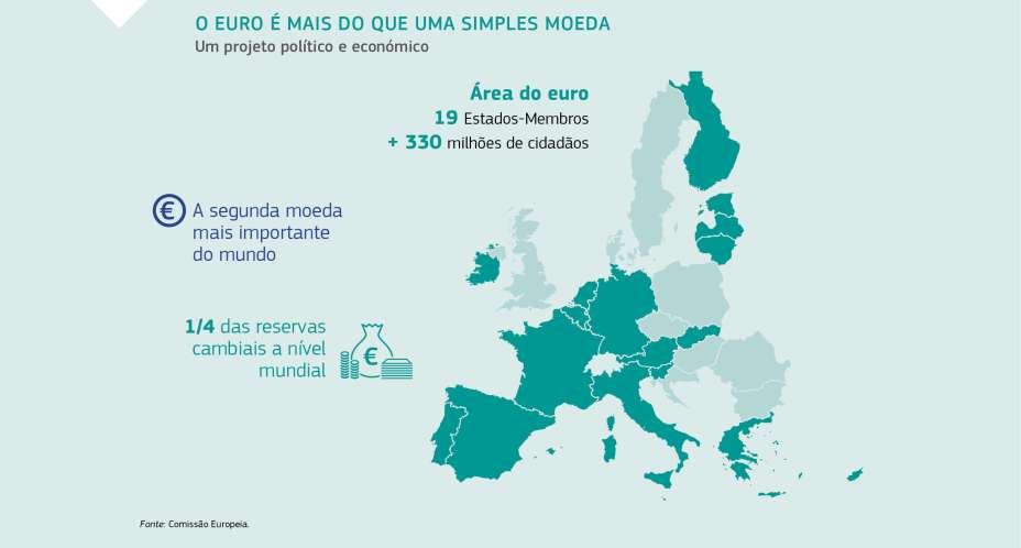 O EURO É MAIS DO QUE UMA SIMPLES MOEDA