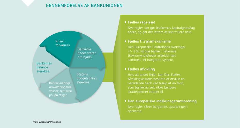 GENNEMFØRELSE AF BANKUNIONEN