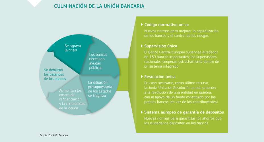 CULMINACIÓN DE LA UNIÓN BANCARIA