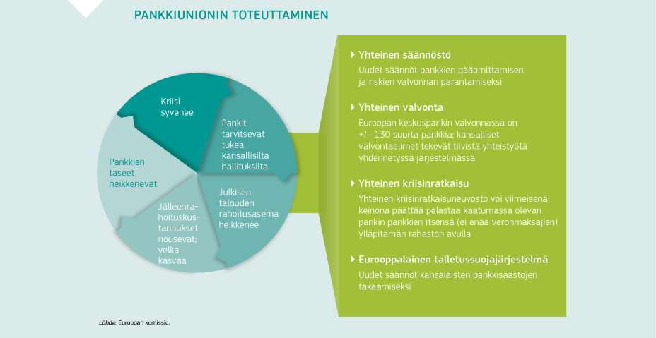 PANKKIUNIONIN TOTEUTTAMINEN