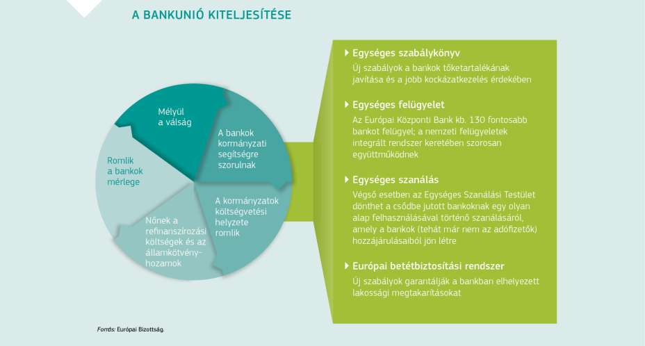 A BANKUNIÓ KITELJESÍTÉSE