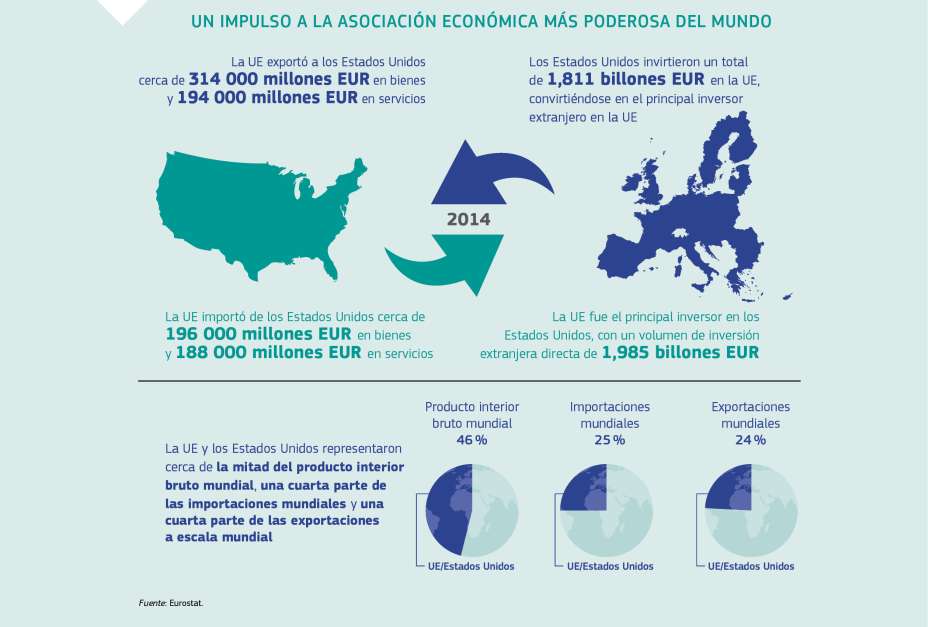 UN IMPULSO A LA ASOCIACIÓN ECONÓMICA MÁS PODEROSA DEL MUNDO