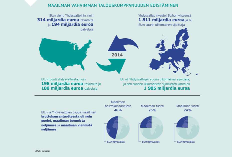 MAAILMAN VAHVIMMAN TALOUSKUMPPANUUDEN EDISTÄMINEN