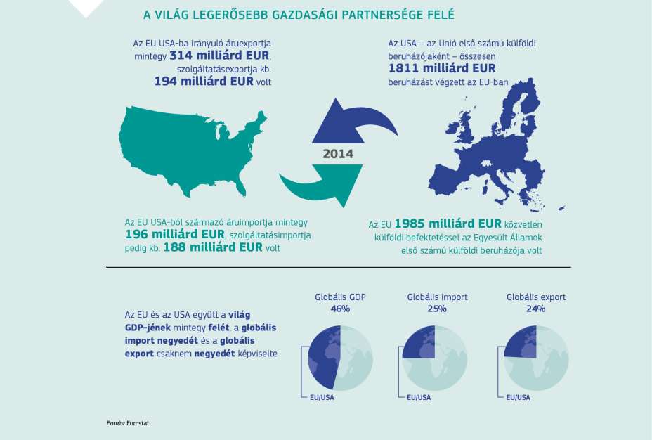A VILÁG LEGERŐSEBB GAZDASÁGI PARTNERSÉGE FELÉ