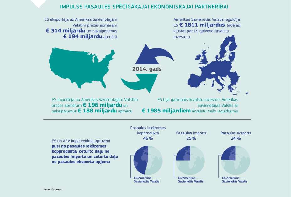 IMPULSS PASAULES SPĒCĪGĀKAJAI EKONOMISKAJAI PARTNERĪBAI