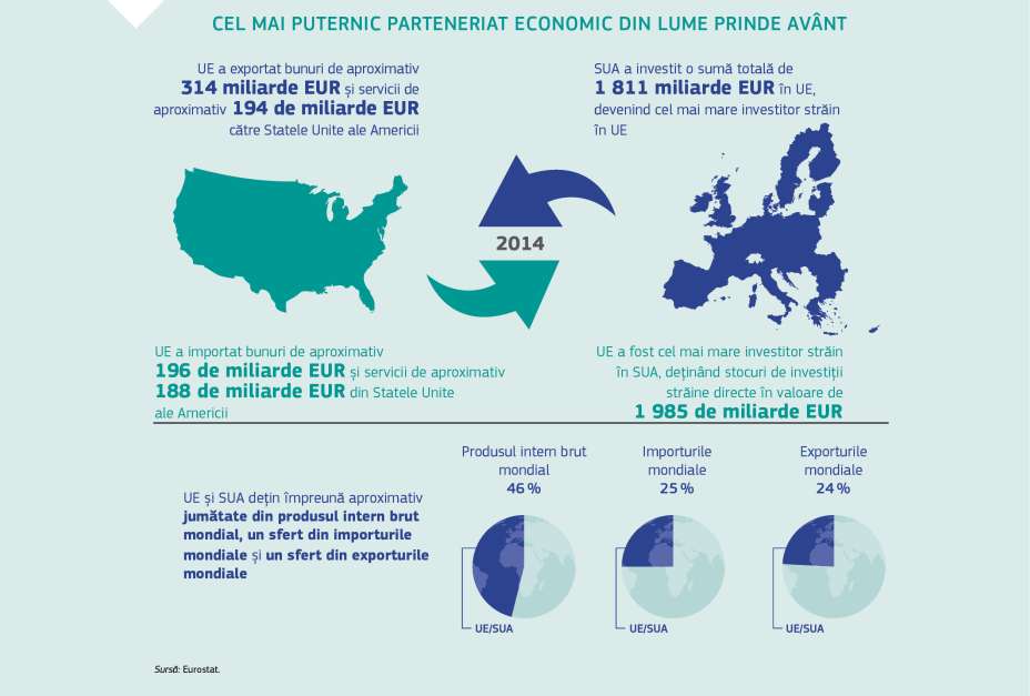 CEL MAI PUTERNIC PARTENERIAT ECONOMIC DIN LUME PRINDE AVÂNT