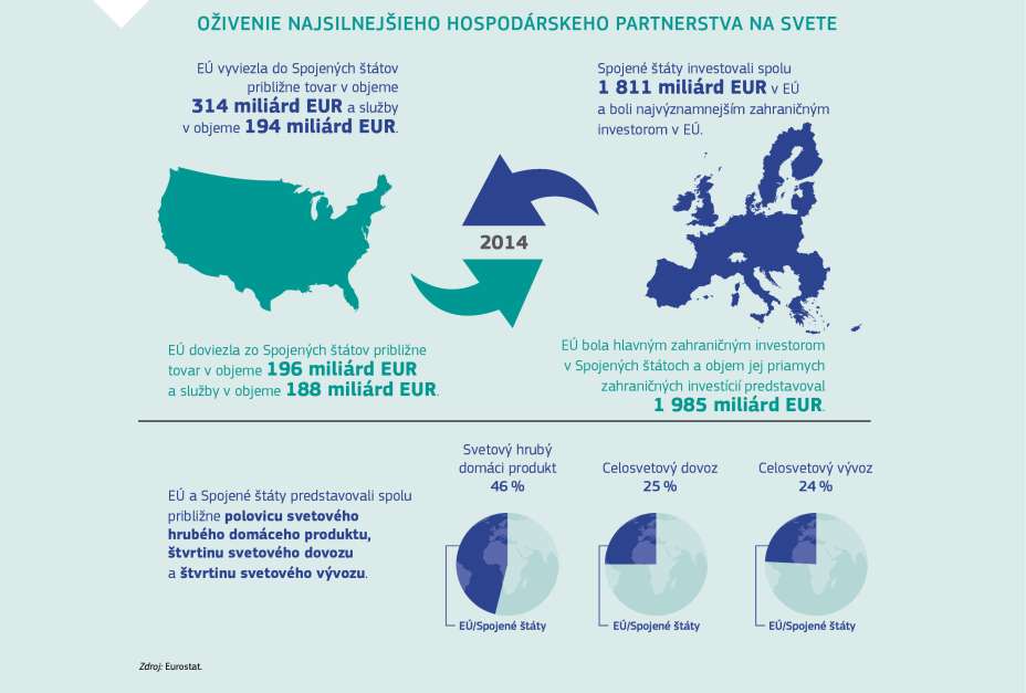 OŽIVENIE NAJSILNEJŠIEHO HOSPODÁRSKEHO PARTNERSTVA NA SVETE